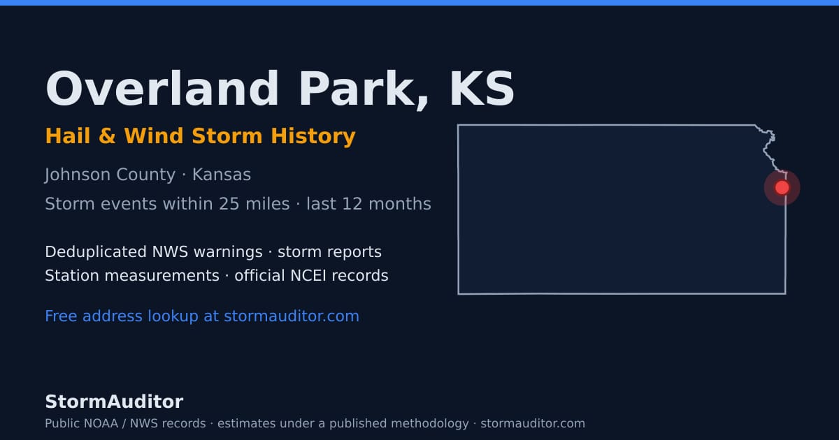 Overland Park, KS hail and wind storm history — Johnson County on a Kansas map card