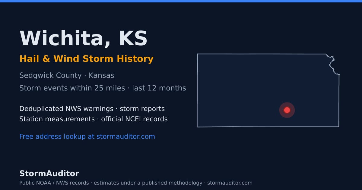 Wichita, KS hail and wind storm history — Sedgwick County on a Kansas map card