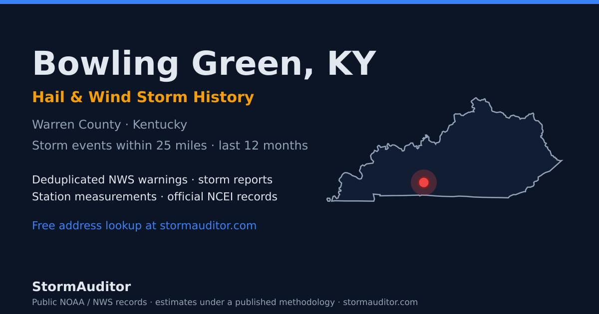 Bowling Green, KY hail and wind storm history — Warren County on a Kentucky map card