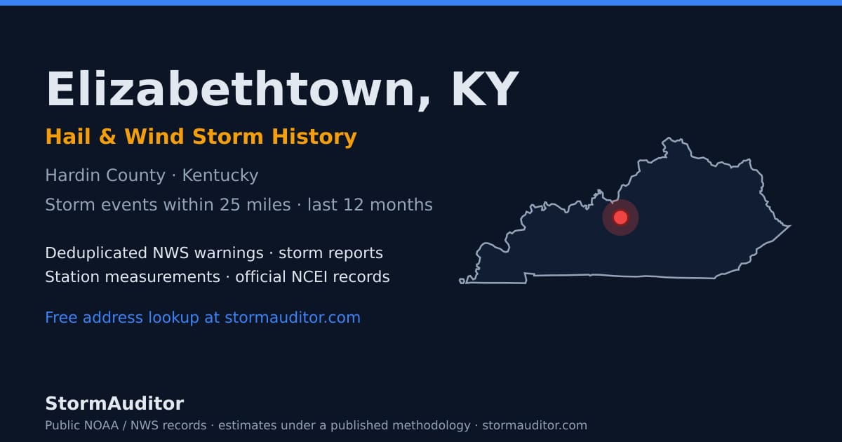 Elizabethtown, KY hail and wind storm history — Hardin County on a Kentucky map card
