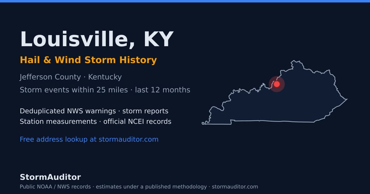 Louisville, KY hail and wind storm history — Jefferson County on a Kentucky map card