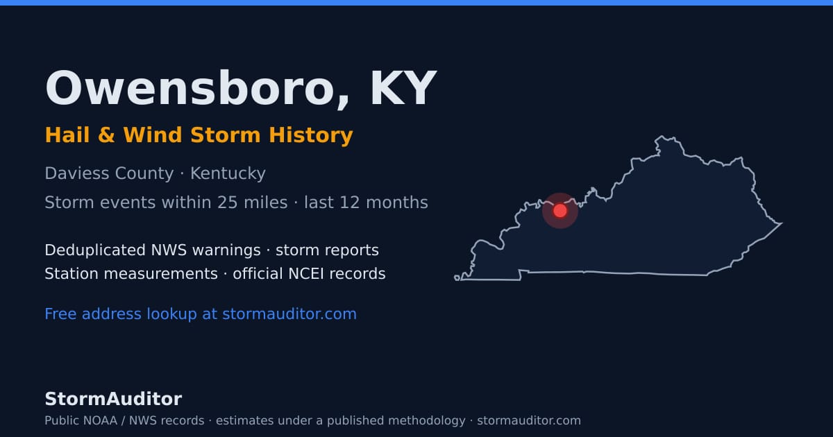 Owensboro, KY hail and wind storm history — Daviess County on a Kentucky map card