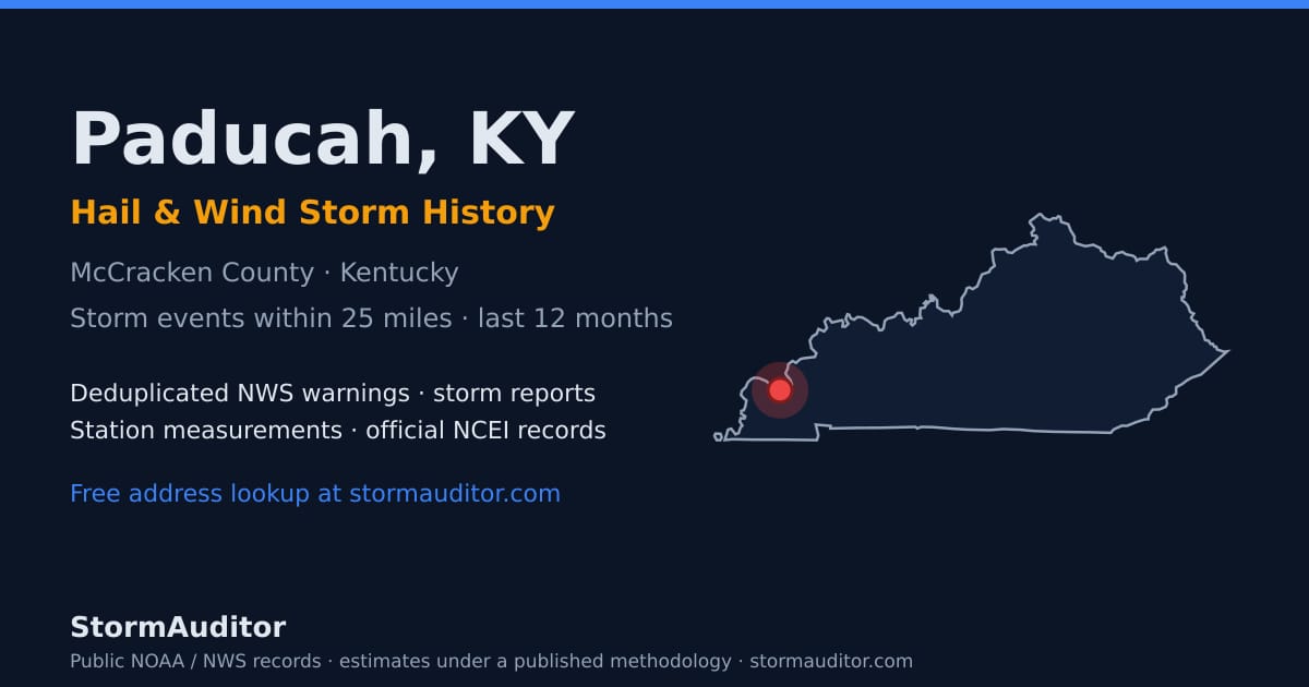 Paducah, KY hail and wind storm history — McCracken County on a Kentucky map card