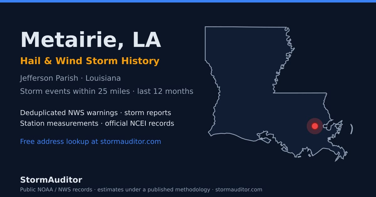 Metairie, LA hail and wind storm history — Jefferson Parish on a Louisiana map card