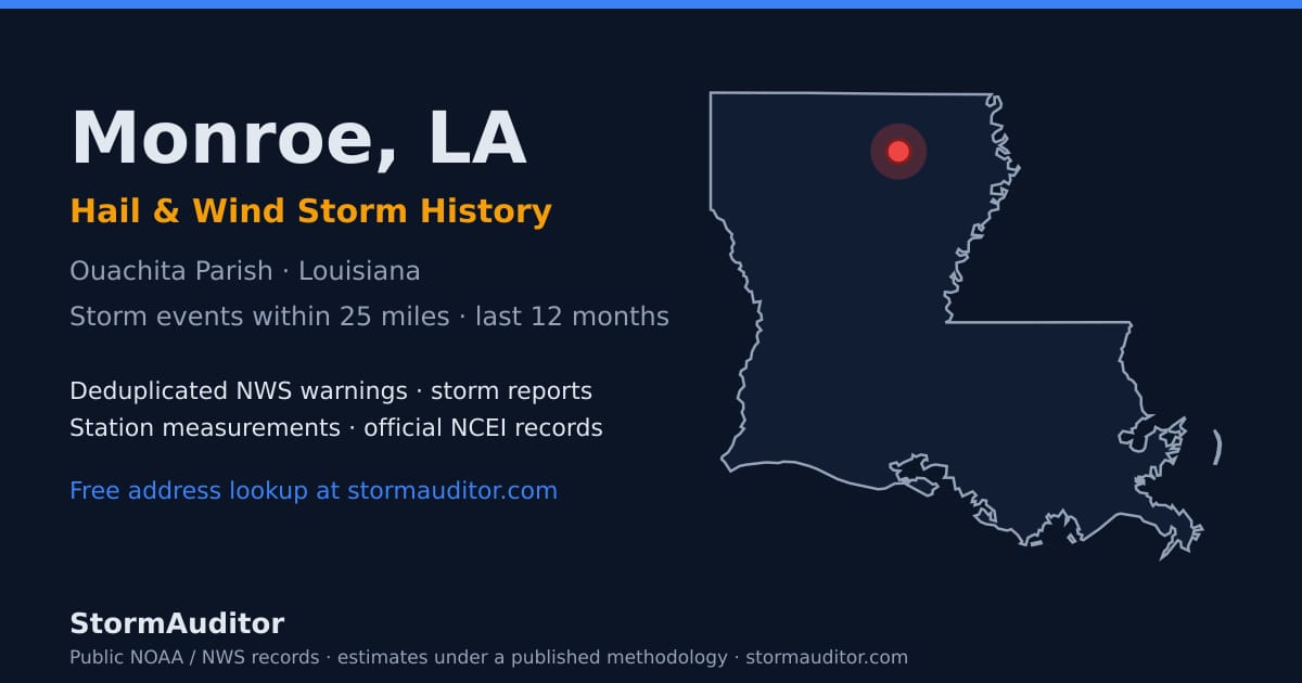 Monroe, LA hail and wind storm history — Ouachita Parish on a Louisiana map card