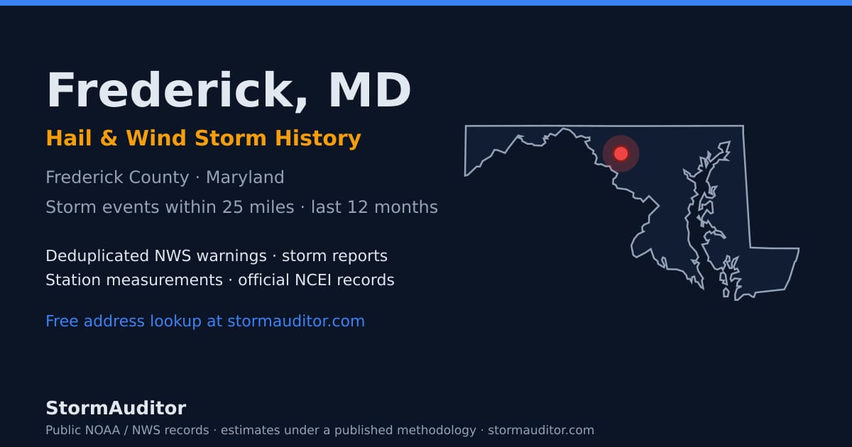Frederick, MD hail and wind storm history — Frederick County on a Maryland map card