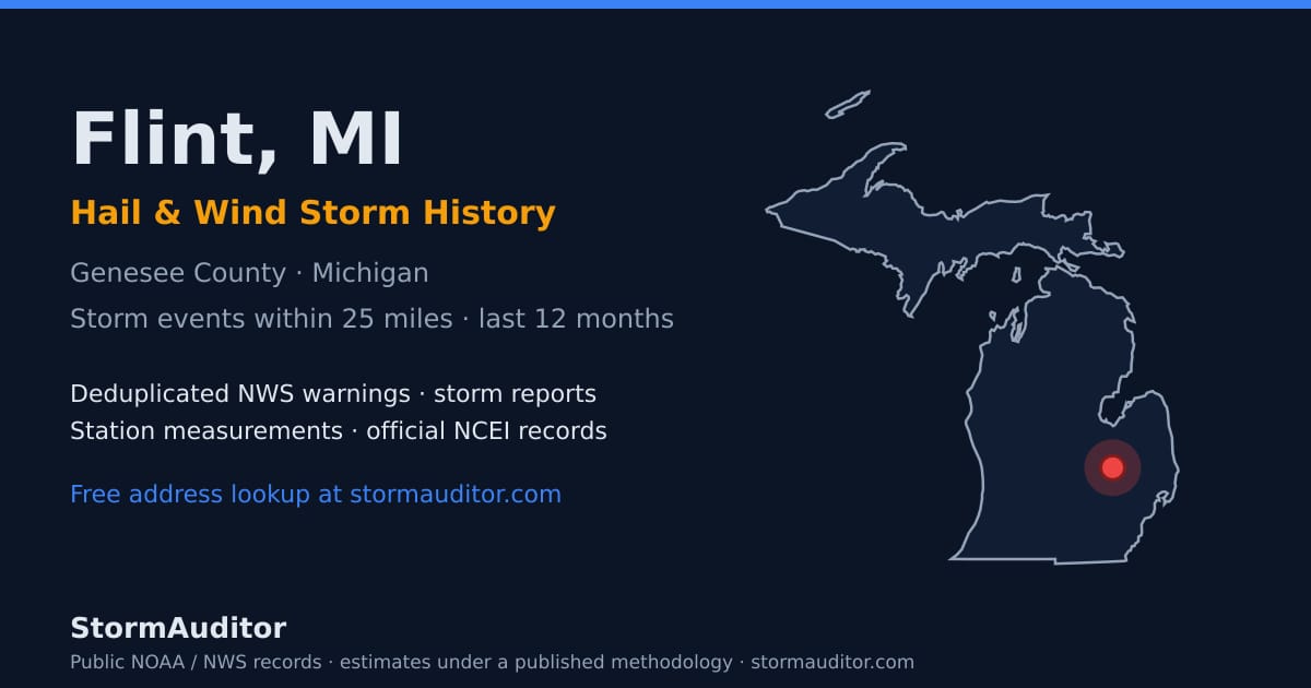Flint, MI hail and wind storm history — Genesee County on a Michigan map card