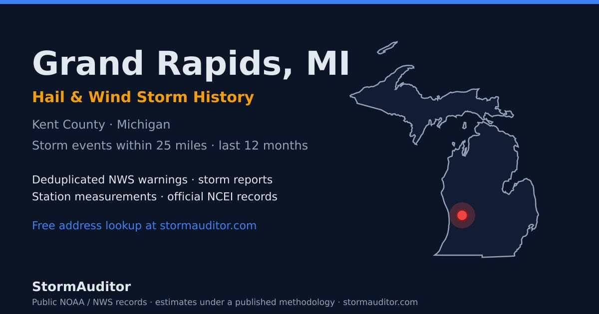 Grand Rapids, MI hail and wind storm history — Kent County on a Michigan map card