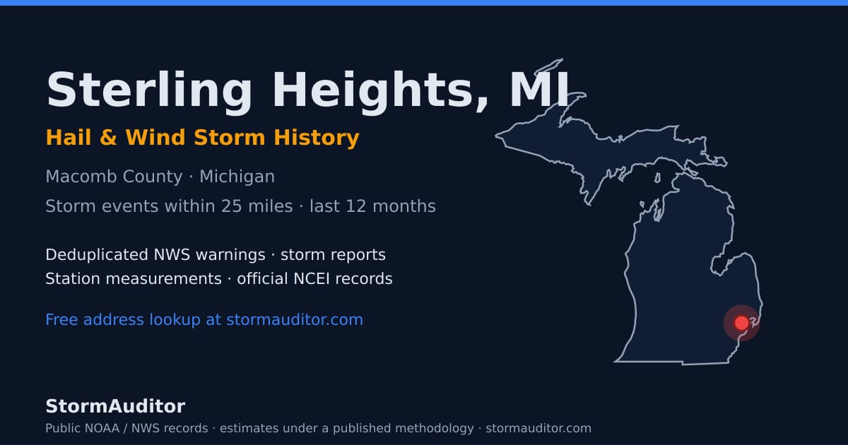 Sterling Heights, MI hail and wind storm history — Macomb County on a Michigan map card