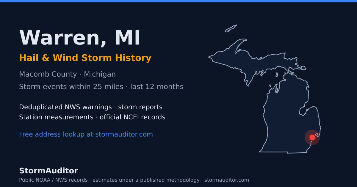 Warren, MI hail and wind storm history — Macomb County on a Michigan map card