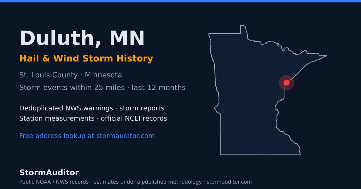 Duluth, MN hail and wind storm history — St. Louis County on a Minnesota map card