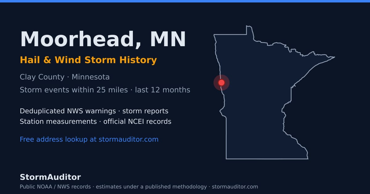 Moorhead, MN hail and wind storm history — Clay County on a Minnesota map card