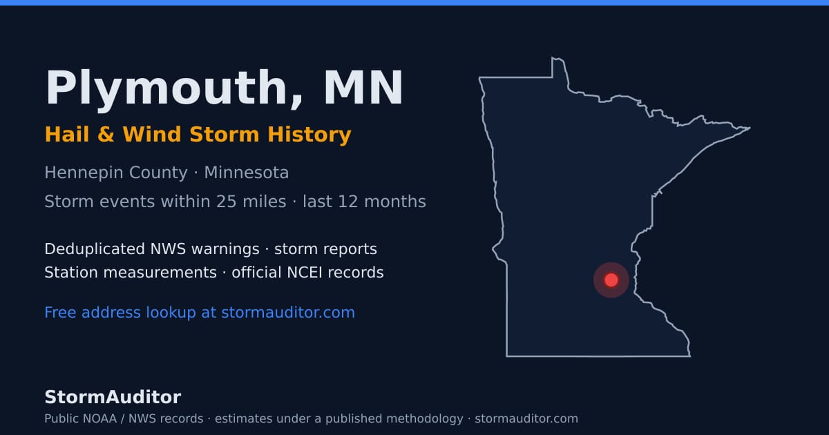 Plymouth, MN hail and wind storm history — Hennepin County on a Minnesota map card
