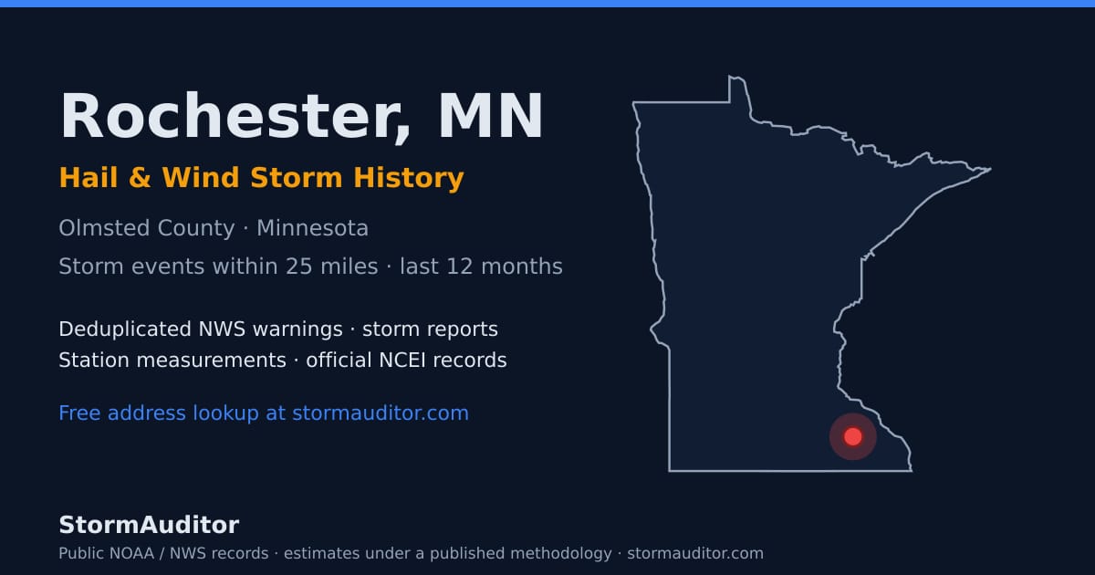 Rochester, MN hail and wind storm history — Olmsted County on a Minnesota map card
