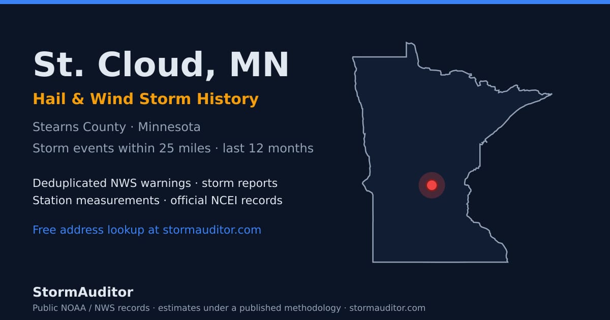 St. Cloud, MN hail and wind storm history — Stearns County on a Minnesota map card
