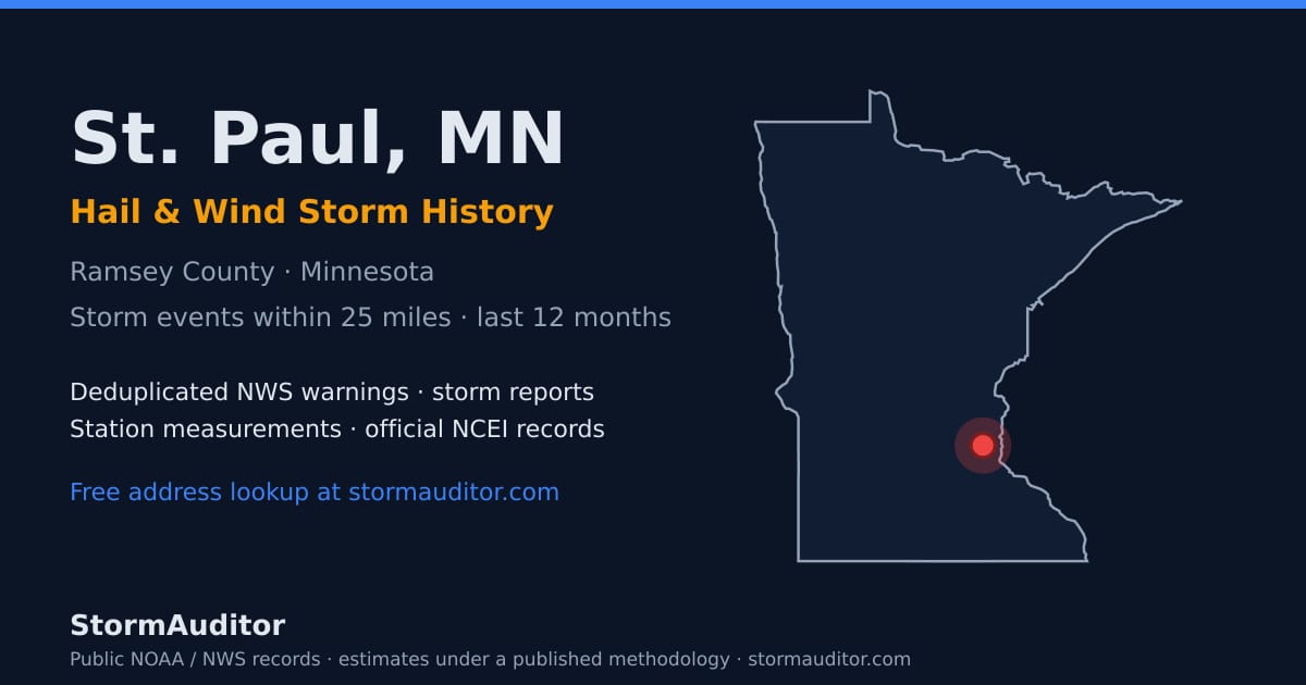 St. Paul, MN hail and wind storm history — Ramsey County on a Minnesota map card