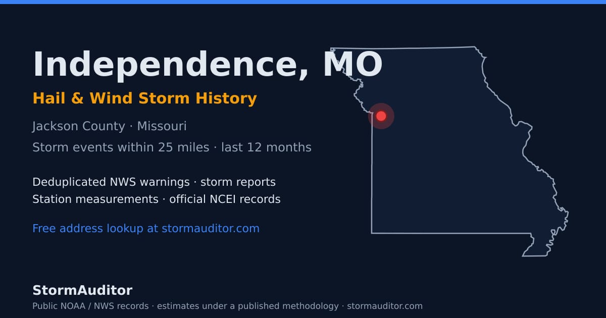 Independence, MO hail and wind storm history — Jackson County on a Missouri map card
