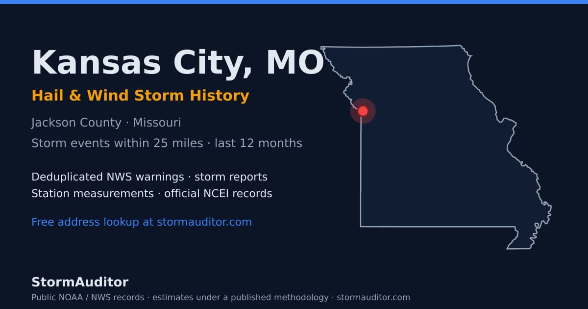 Kansas City, MO hail and wind storm history — Jackson County on a Missouri map card