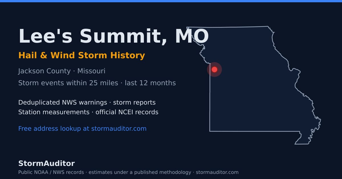 Lee's Summit, MO hail and wind storm history — Jackson County on a Missouri map card
