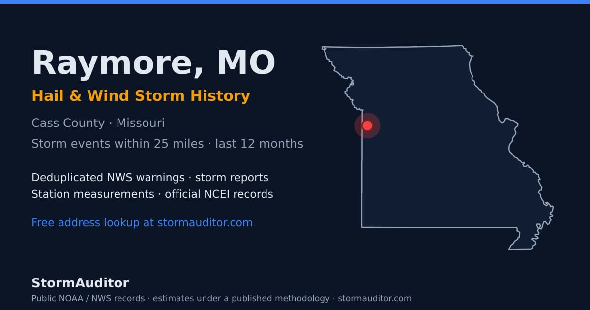 Raymore, MO hail and wind storm history — Cass County on a Missouri map card