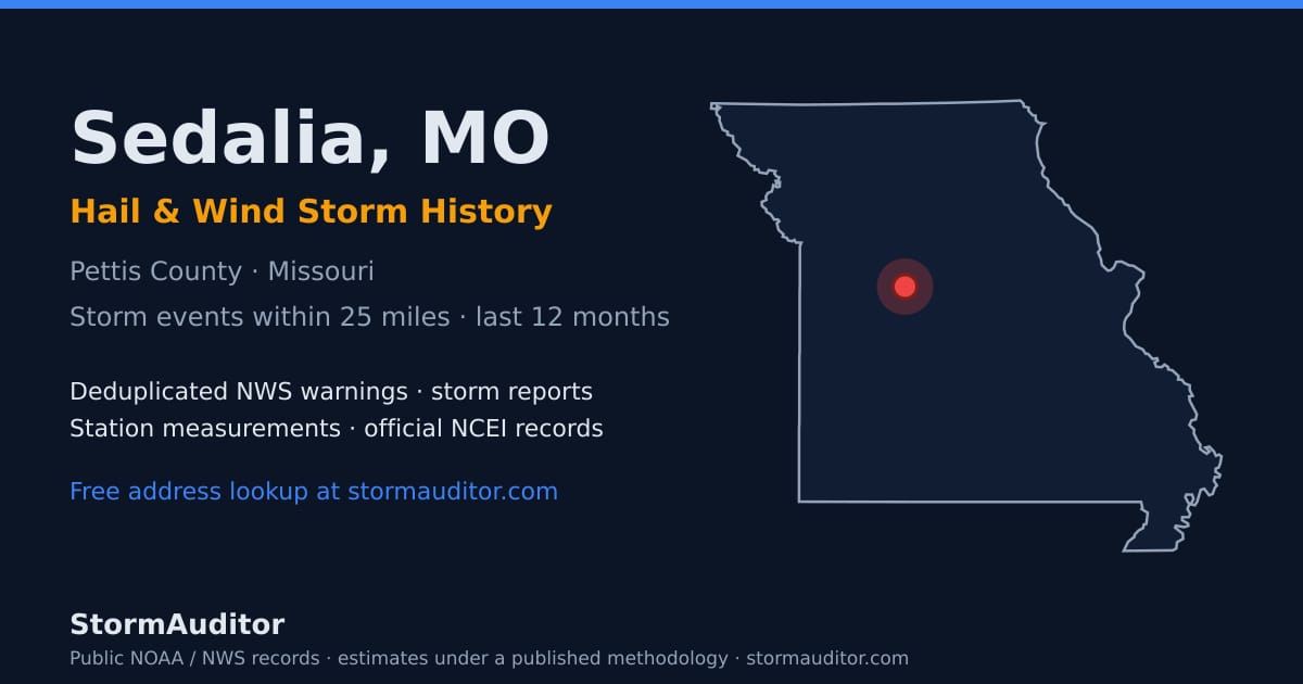Sedalia, MO hail and wind storm history — Pettis County on a Missouri map card