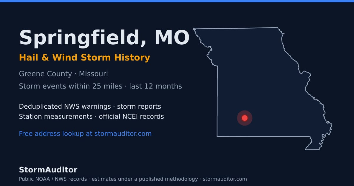 Springfield, MO hail and wind storm history — Greene County on a Missouri map card