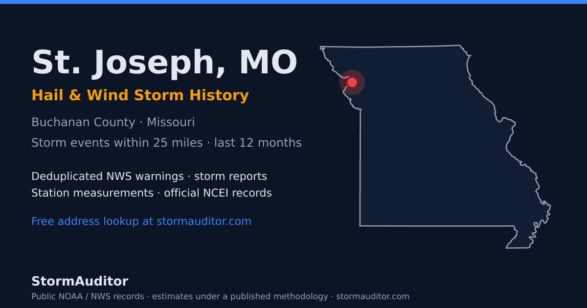 St. Joseph, MO hail and wind storm history — Buchanan County on a Missouri map card