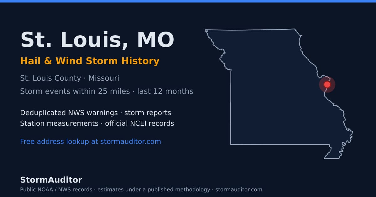 St. Louis, MO hail and wind storm history — St. Louis County on a Missouri map card