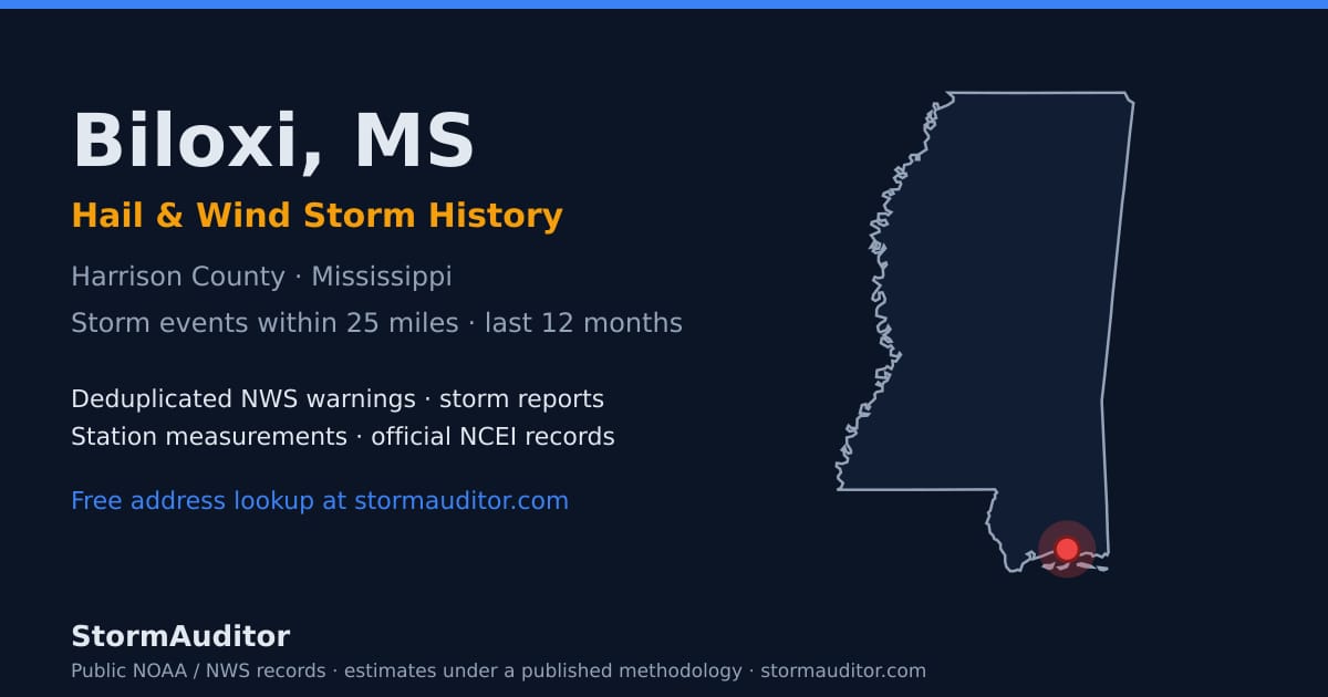 Biloxi, MS hail and wind storm history — Harrison County on a Mississippi map card