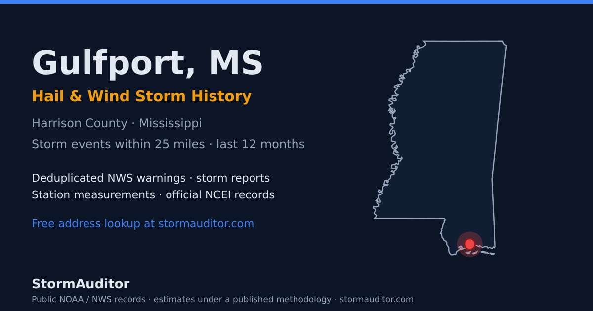 Gulfport, MS hail and wind storm history — Harrison County on a Mississippi map card