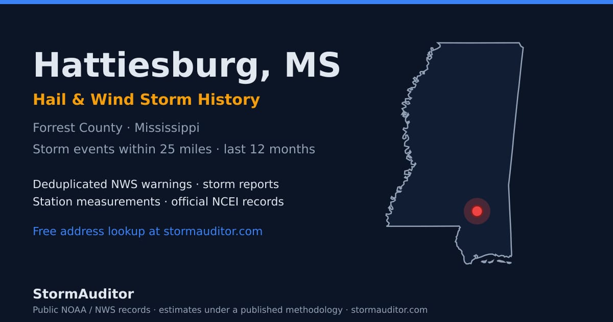 Hattiesburg, MS hail and wind storm history — Forrest County on a Mississippi map card