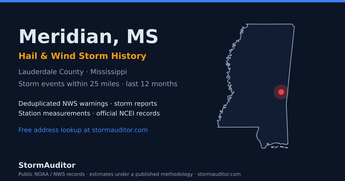 Meridian, MS hail and wind storm history — Lauderdale County on a Mississippi map card