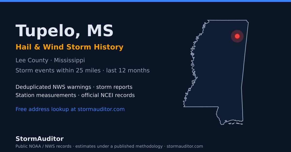 Tupelo, MS hail and wind storm history — Lee County on a Mississippi map card