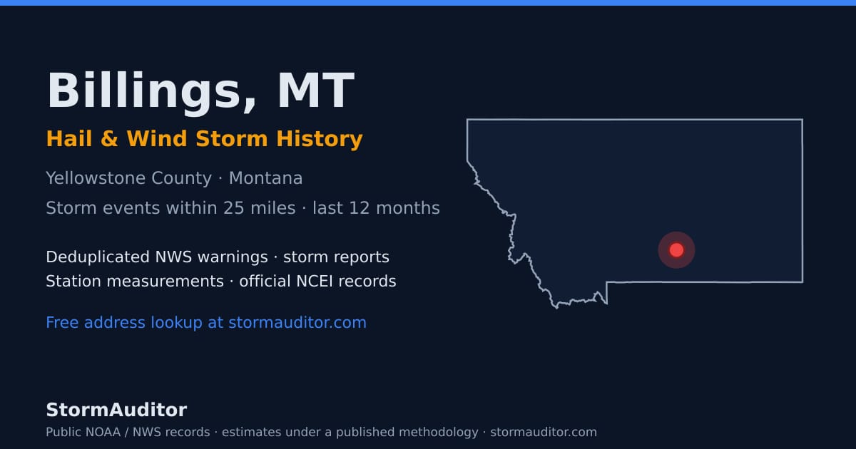 Billings, MT hail and wind storm history — Yellowstone County on a Montana map card