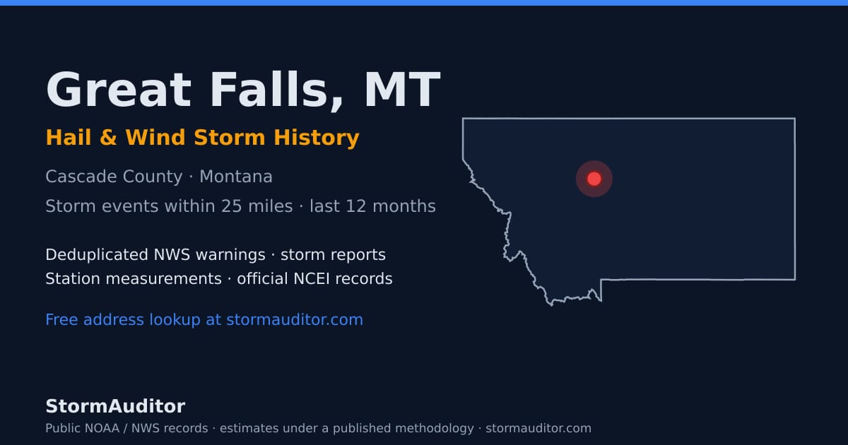 Great Falls, MT hail and wind storm history — Cascade County on a Montana map card