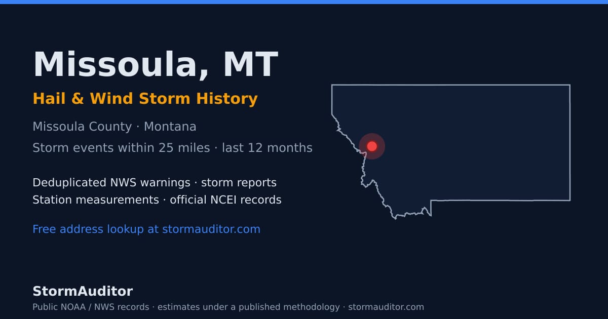 Missoula, MT hail and wind storm history — Missoula County on a Montana map card