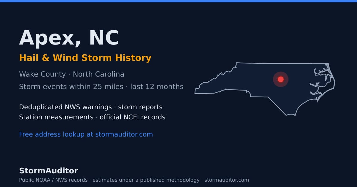 Apex, NC hail and wind storm history — Wake County on a North Carolina map card