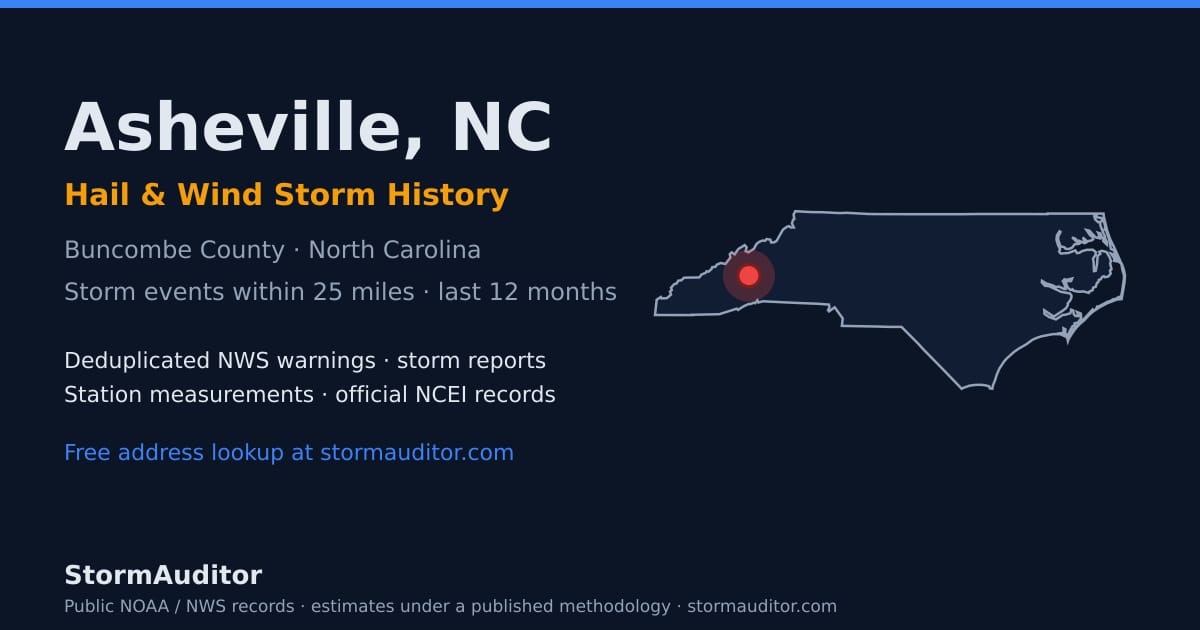 Asheville, NC hail and wind storm history — Buncombe County on a North Carolina map card