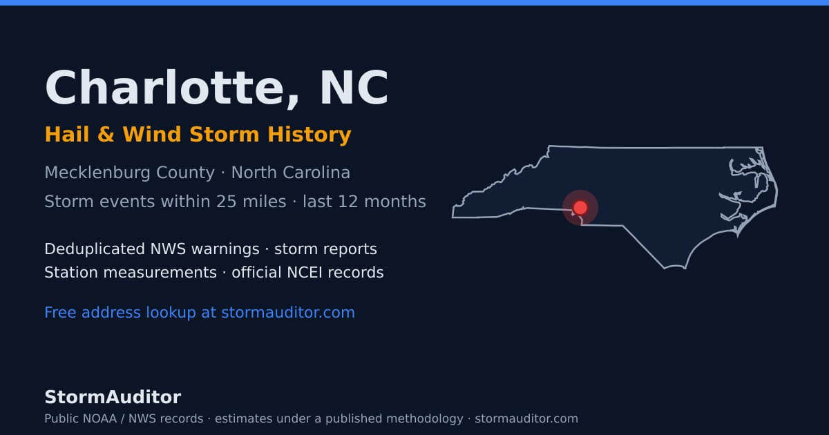 Charlotte, NC hail and wind storm history — Mecklenburg County on a North Carolina map card