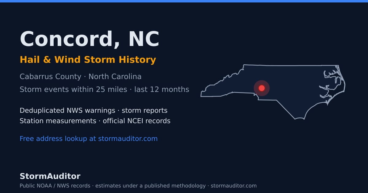 Concord, NC hail and wind storm history — Cabarrus County on a North Carolina map card