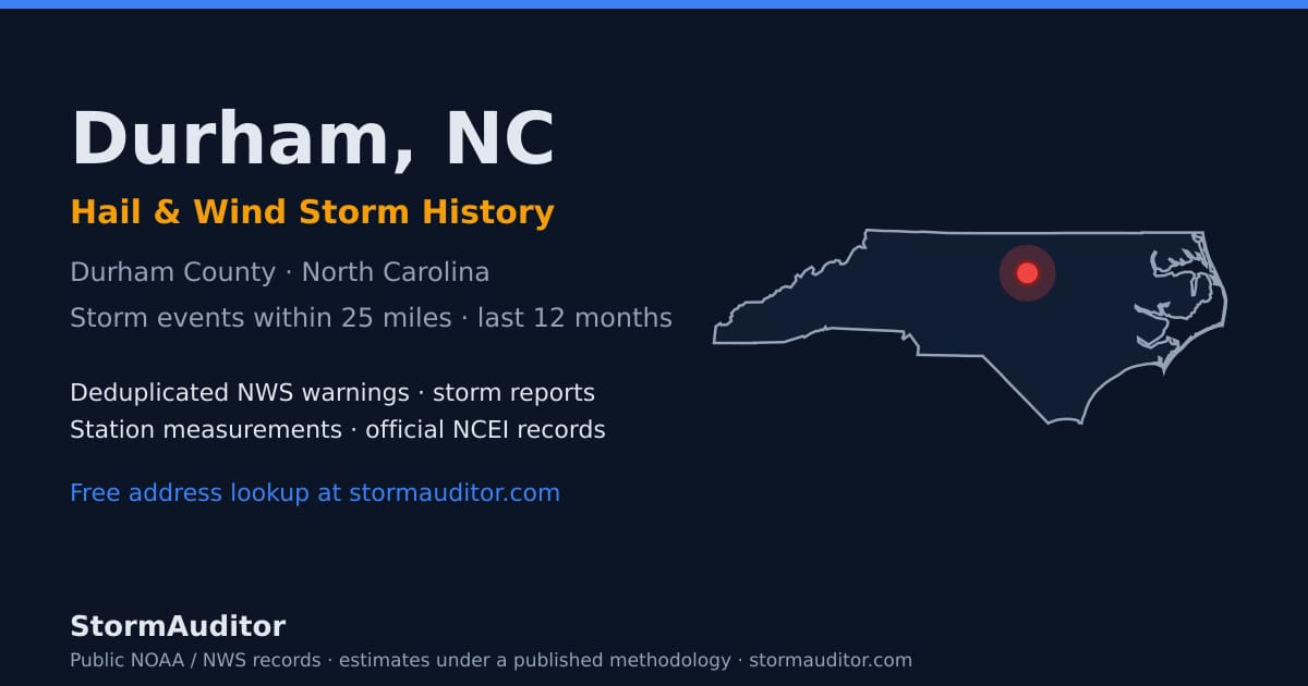Durham, NC hail and wind storm history — Durham County on a North Carolina map card