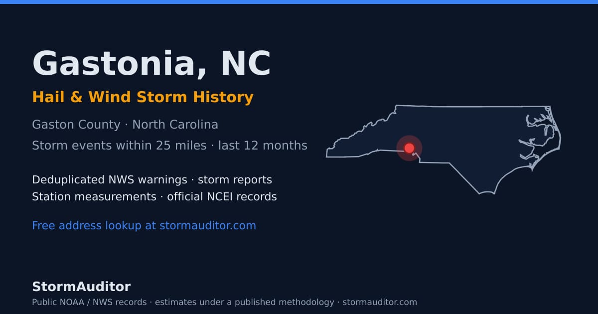 Gastonia, NC hail and wind storm history — Gaston County on a North Carolina map card