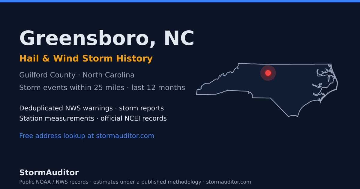 Greensboro, NC hail and wind storm history — Guilford County on a North Carolina map card