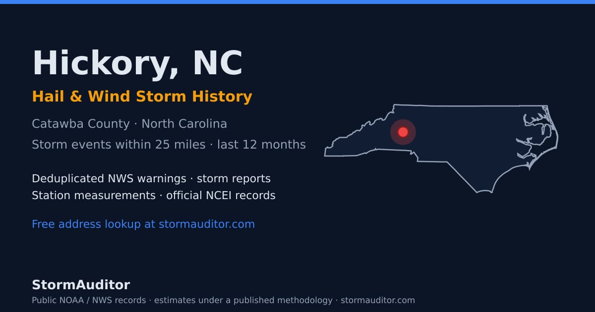 Hickory, NC hail and wind storm history — Catawba County on a North Carolina map card