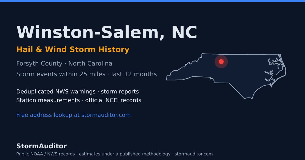 Winston-Salem, NC hail and wind storm history — Forsyth County on a North Carolina map card