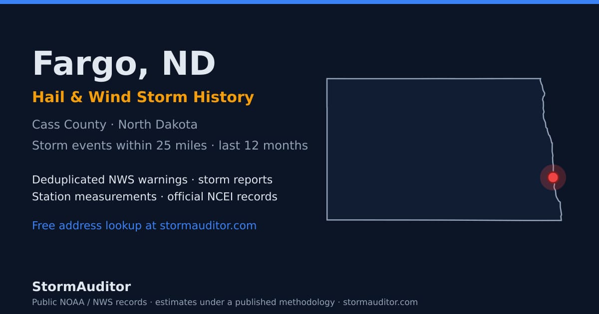 Fargo, ND hail and wind storm history — Cass County on a North Dakota map card