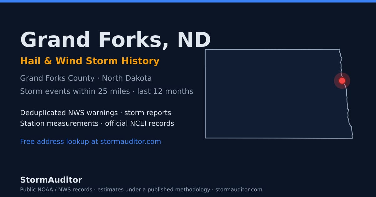 Grand Forks, ND hail and wind storm history — Grand Forks County on a North Dakota map card