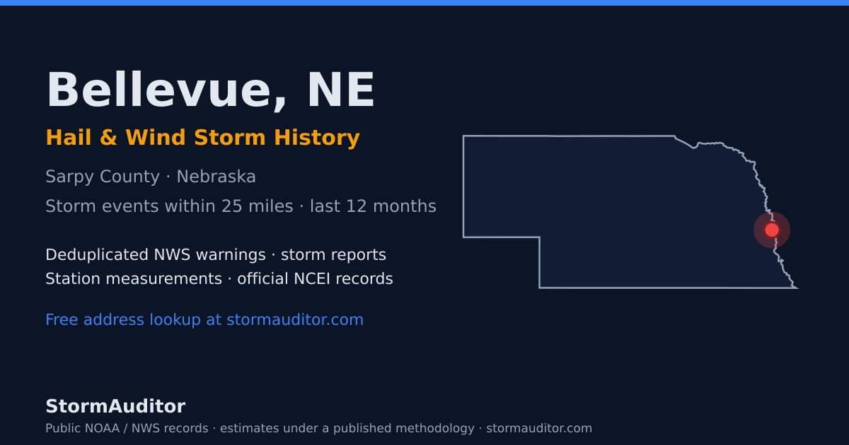 Bellevue, NE hail and wind storm history — Sarpy County on a Nebraska map card