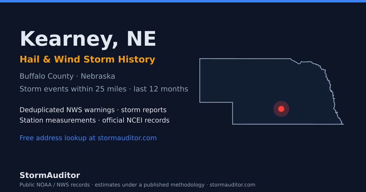 Kearney, NE hail and wind storm history — Buffalo County on a Nebraska map card