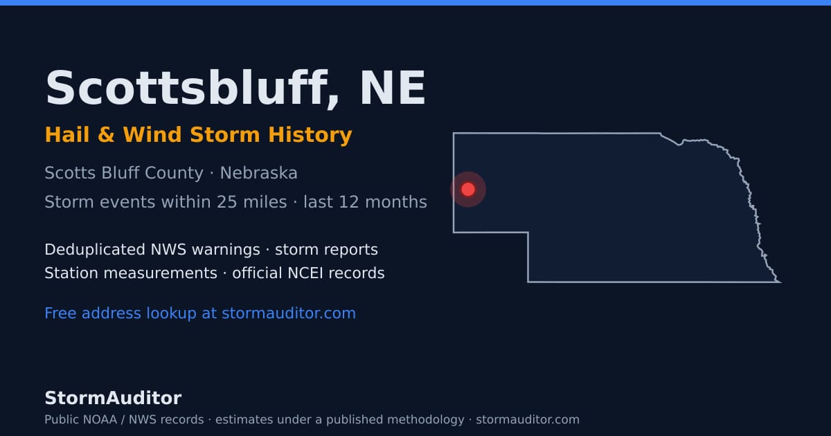 Scottsbluff, NE hail and wind storm history — Scotts Bluff County on a Nebraska map card